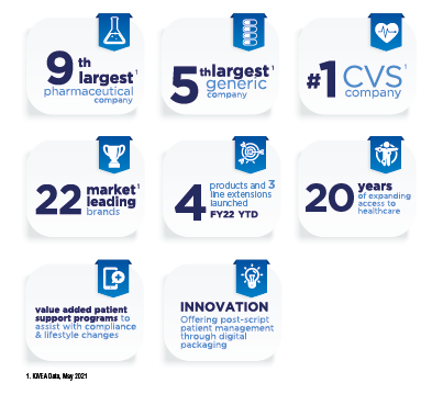 CPD Points & Certificates for Healthcare Practitioners